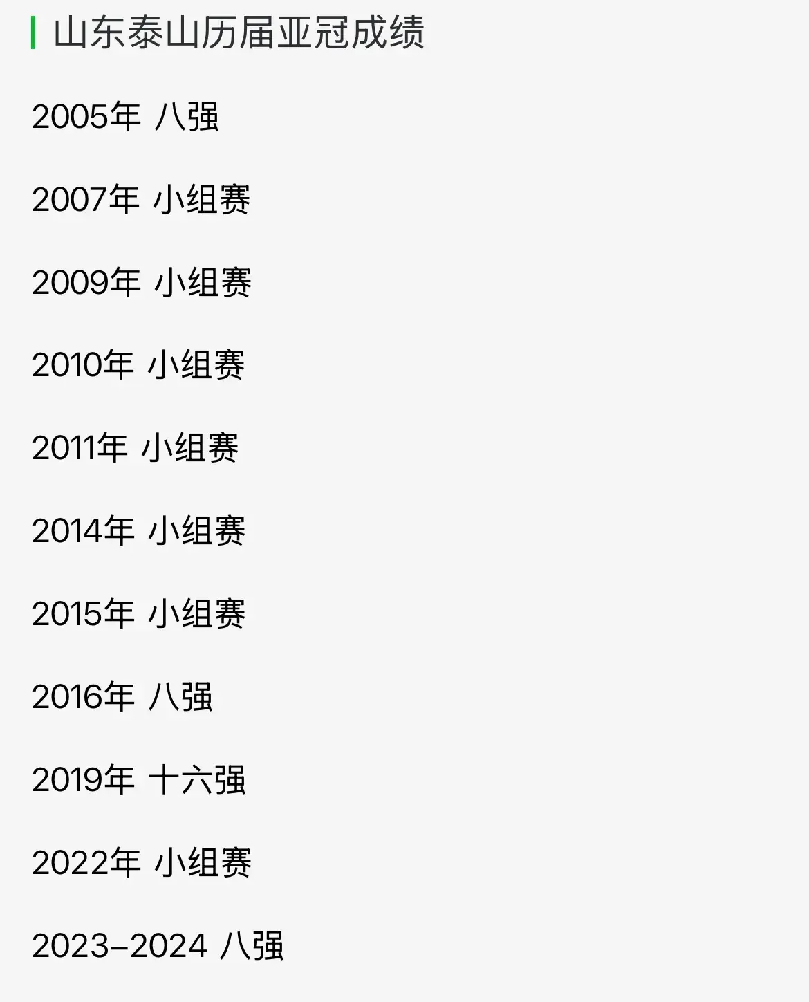 成都, 看了申花 成都, 看了申花