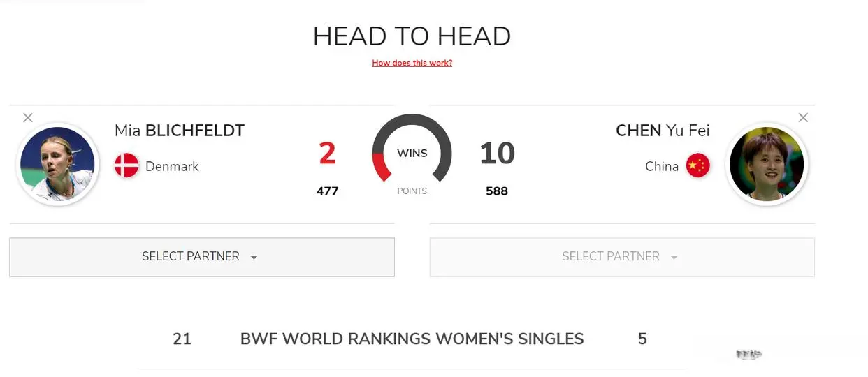 陈雨菲阻止 陈雨菲阻止